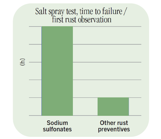 Salt-Spray-Test-graphic